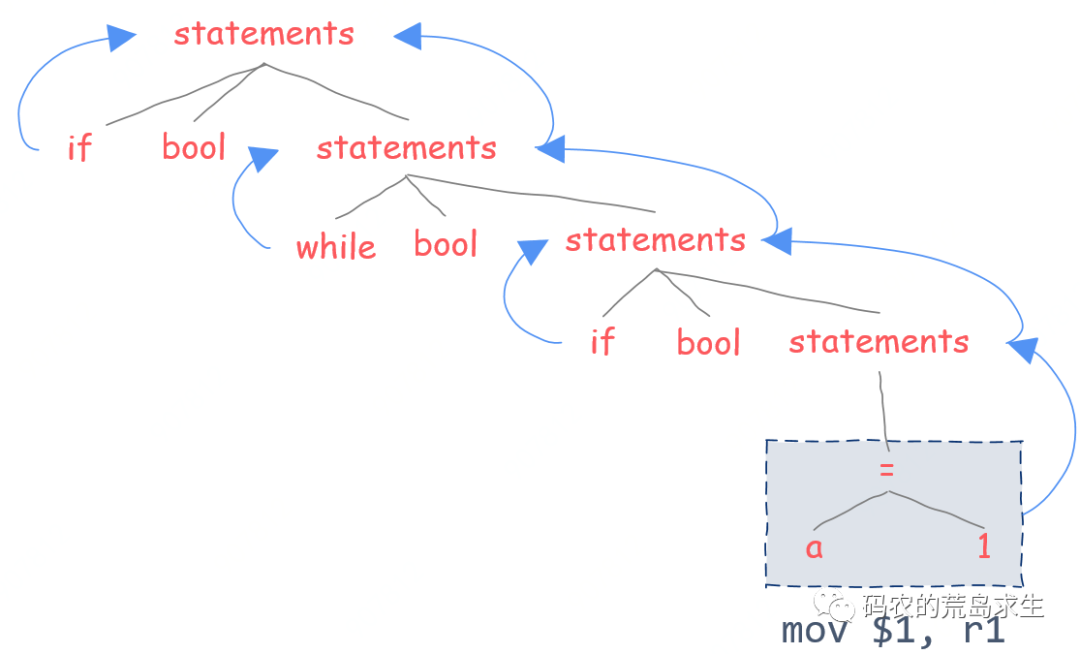假如你來發(fā)明編程語言！(圖19)