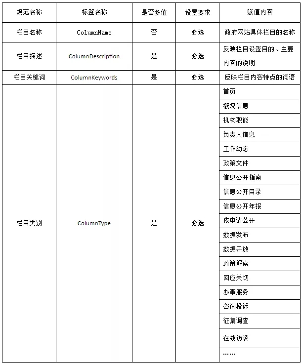 政府網(wǎng)站為啥都不咋好看？(圖7)